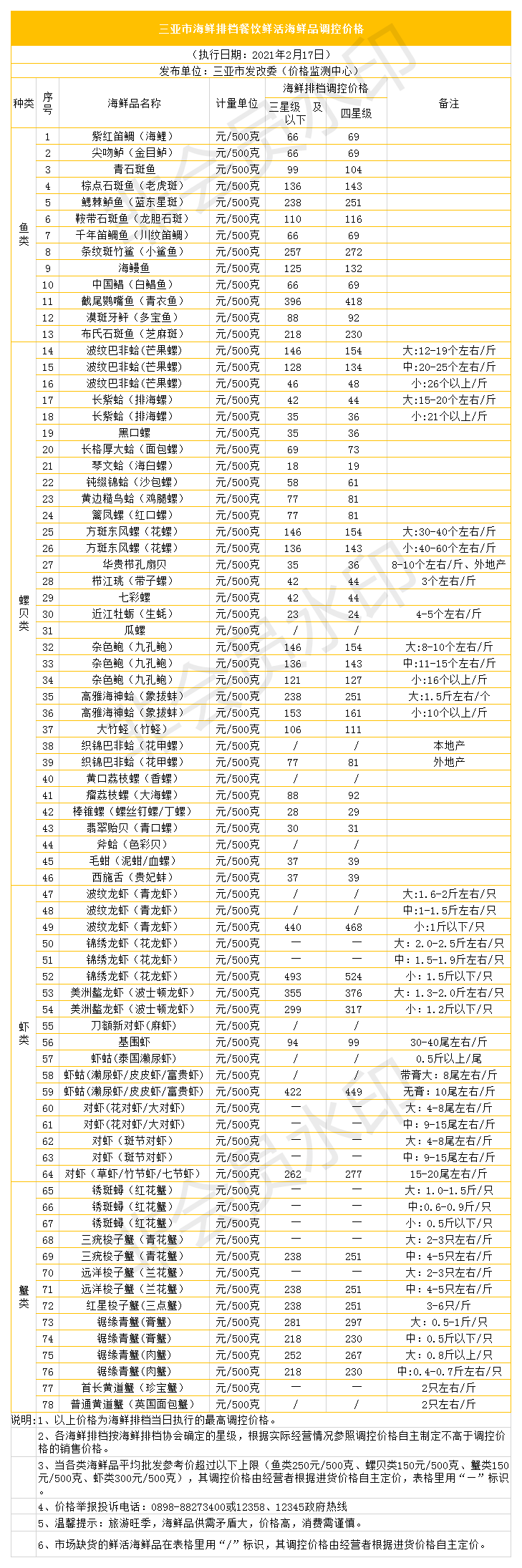 QQ9